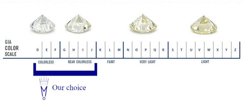 Diamond color scale