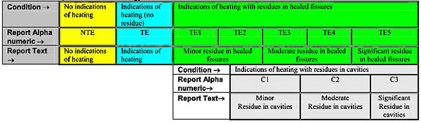 Tabla de clasificación de residuos
