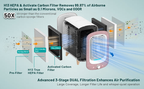 JF180 Air Purifier