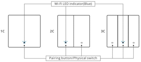 Sonoff SwitchMan M5 Interruptor de Pared 1 Botón WiFi