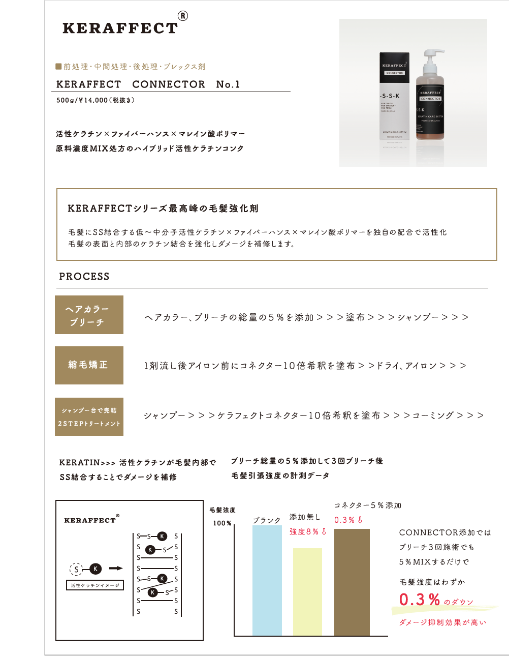 ケラフェクト コネクター アシッドリンク 各500ml オンラインストア