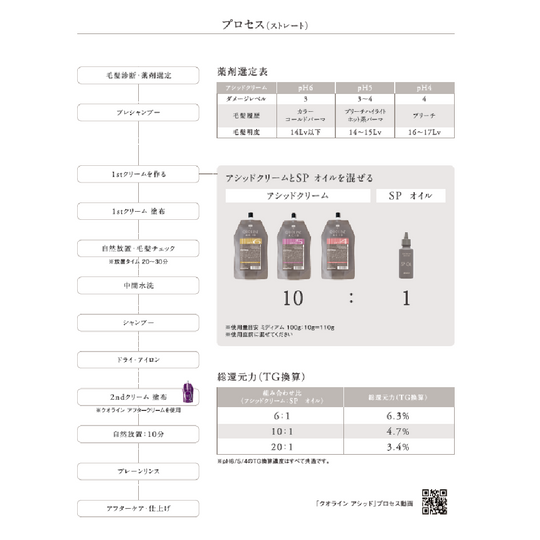 クオラインアシッド（PH4.5.6.SP OIL）縮毛矯正薬剤4点セット 正規品