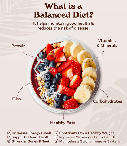 What is a Balanced Diet?
