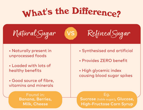 The Difference of Natural vs Refined Sugar