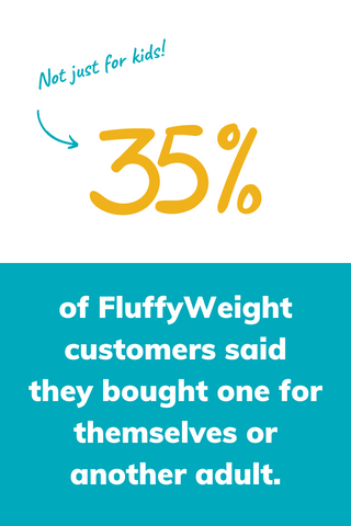 35 percent of FluffyWeight customers bought our weighted stuffed animal for adults