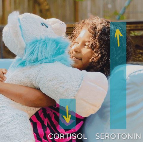 A girl holding a weighted plush. Graphics over the picture show cortisol levels lowering, and serotonin levels rising.