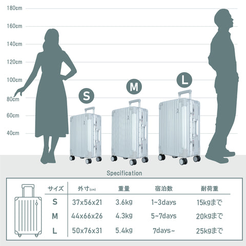 スーツケーススペック表