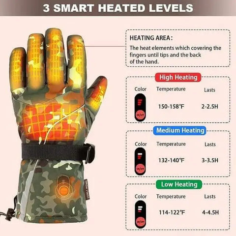 ZonLi Heated Hunting Gloves