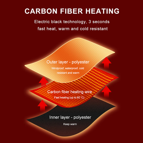 carbon fiber heating