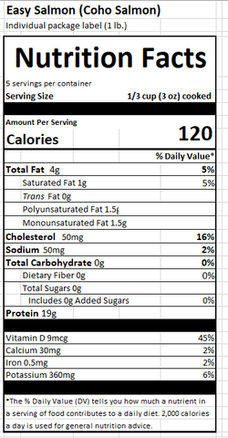 Easy Salmon Burger Meat Nutrition Facts