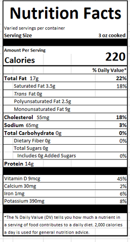 Black Cod Nutrition Facts