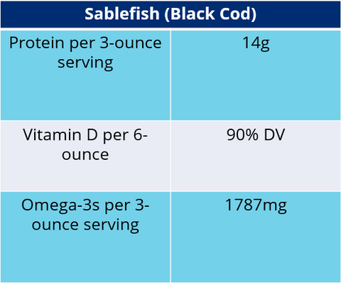 Sablefish Black Cod Nutrition Highlights Omega-3s vitamin D EPA DHA