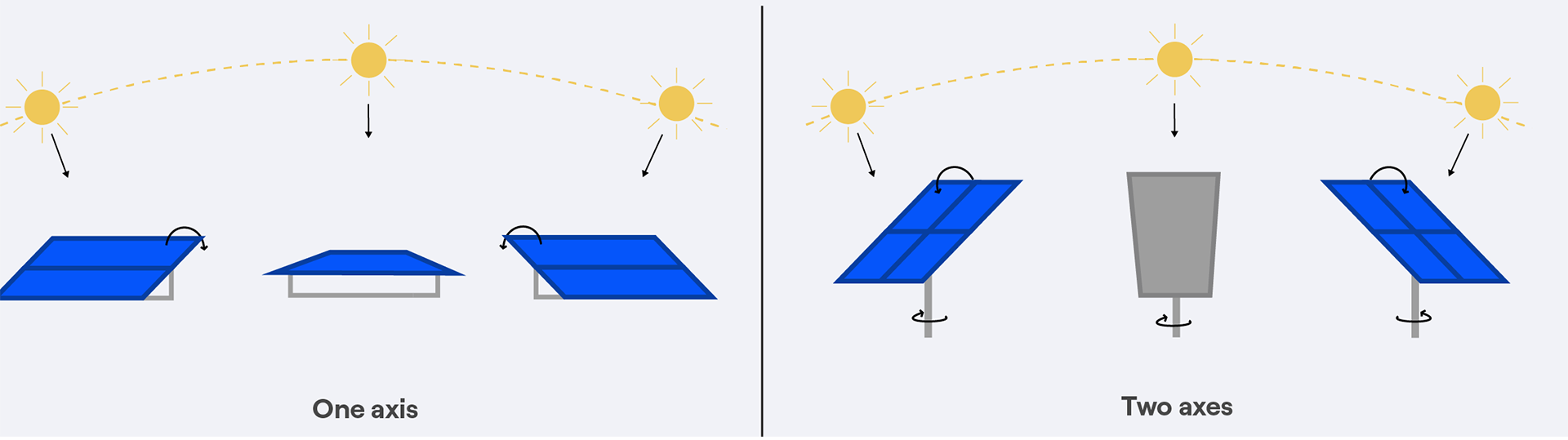 Solar Panels Tracking the Sun
