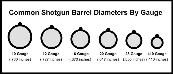 Chart of common shotgun barrel diameters by gauge