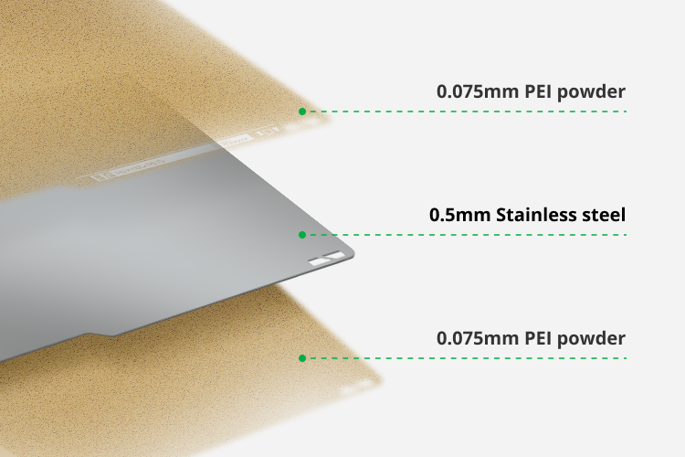 New 5D for Bambulab P1P/X1 257x257mm PED+PEI Build Plate Magnetic Spring  Steel Sheet Smooth PED+Textured PEI for Bambu Lab Plate