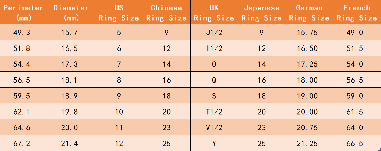 Ring Size Comparison Table