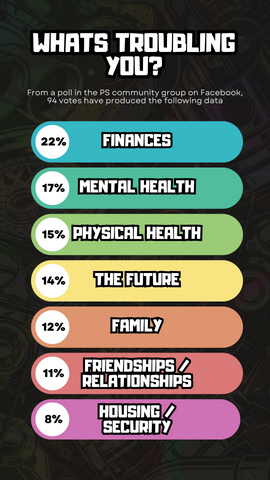 PITSTOP.Social story Poll