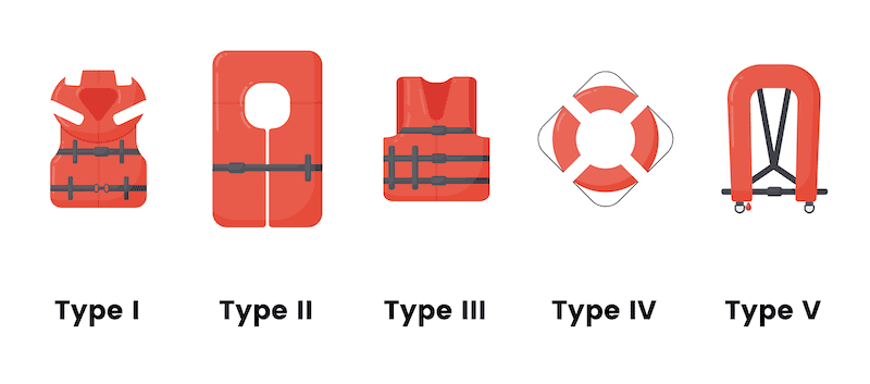 Types of PFDs