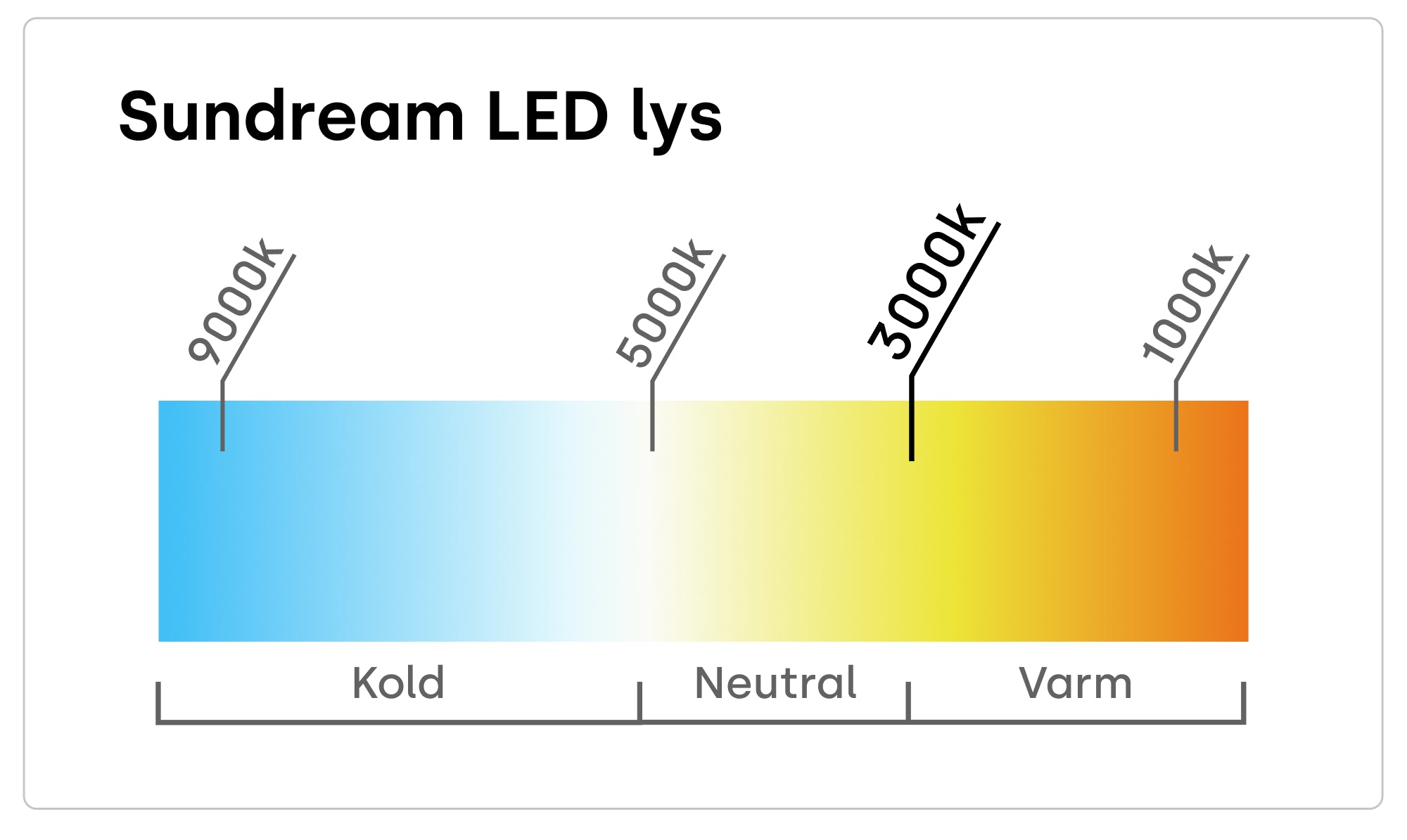 LED SU