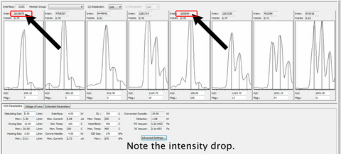 Mass Spectrometer Charging