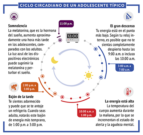 RITMOS CIRCADIANOS