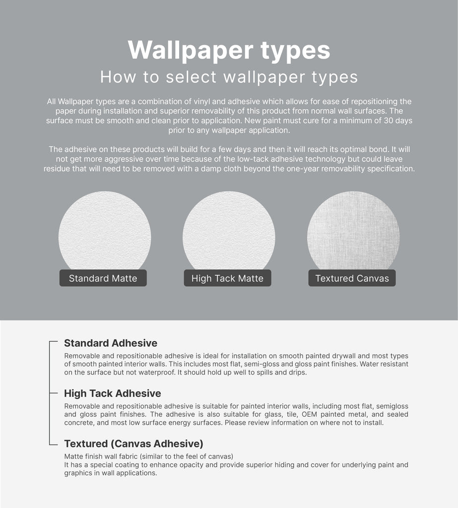 Wallpaper Types