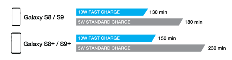 Speed Chart