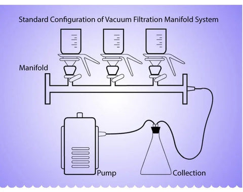 3 / 4 / 6-branch Stainless Steel Solvent Filter/manifold