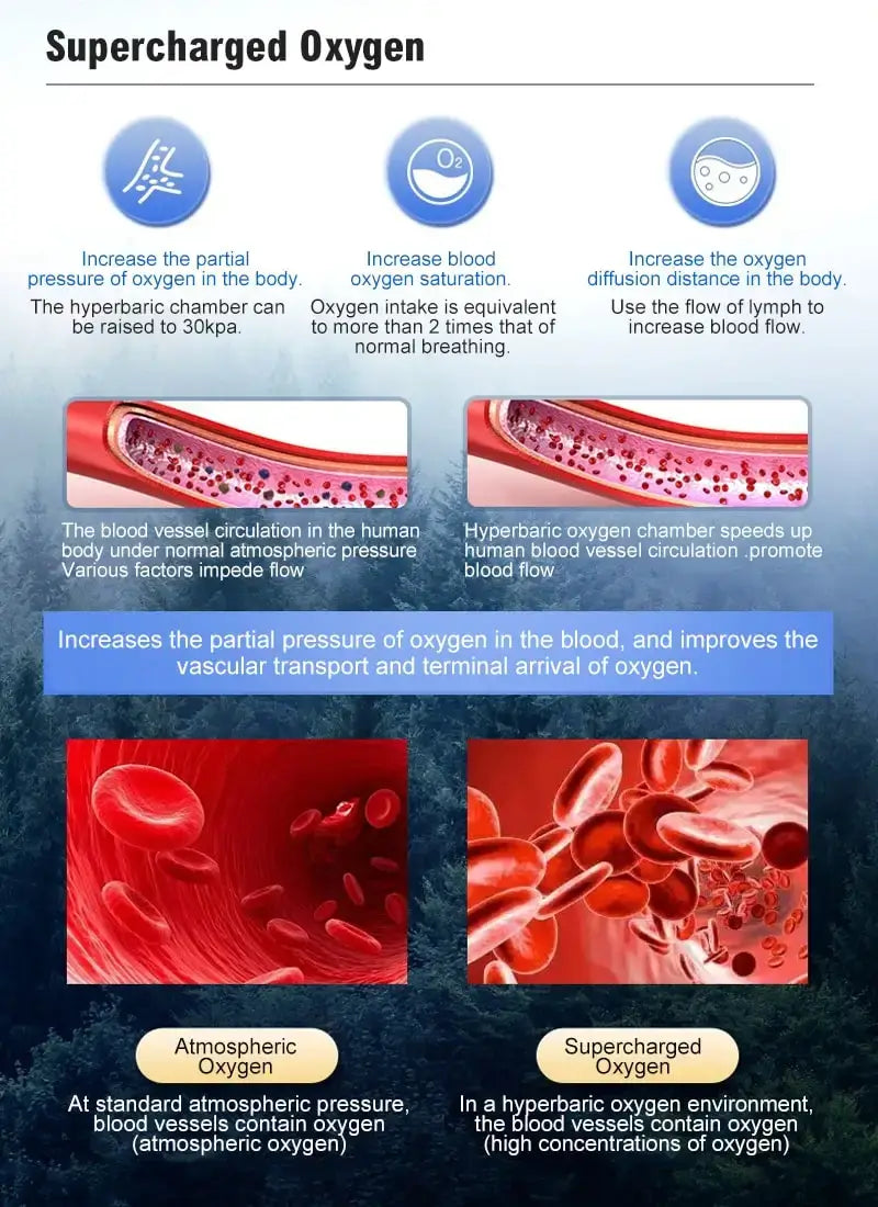 Hyperbaric Oxygen Chamber For Multi Use I Inflatable Soft