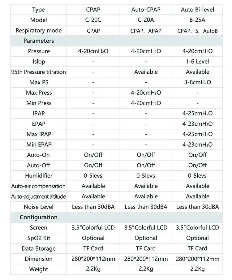 Resplus Auto Cpap Ventilator Machine 4-20cm H2O Auto