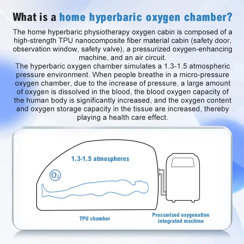 Hyperbaric Oxygen Chamber For Multi Use I Inflatable Soft
