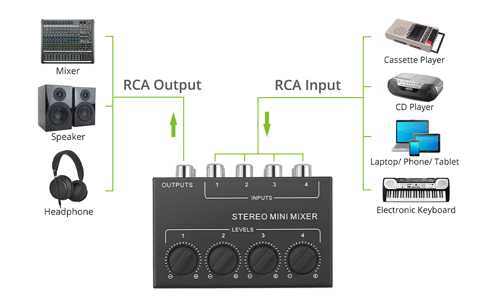 LiNKFOR 4 Channel Stereo Audio Mixer