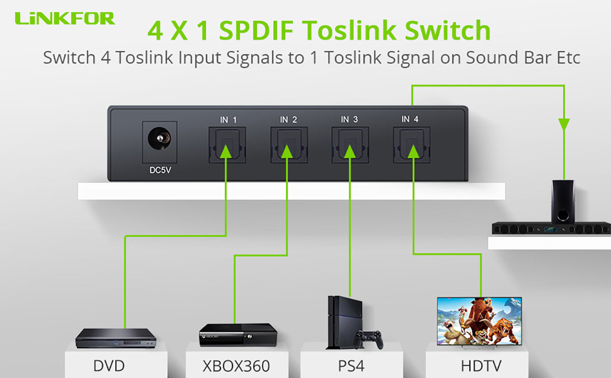LiNKFOR Digital Optical Audio Switcher 4x1 SPDIF Toslink Switch Box