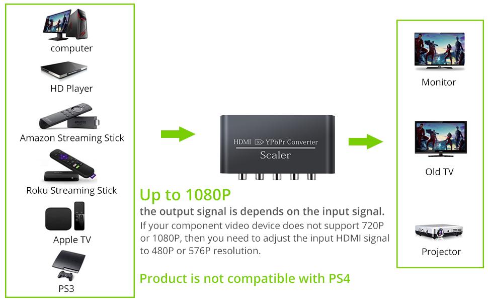LiNKFOR Aluminum 1080P HDMI to YPbPr Converter