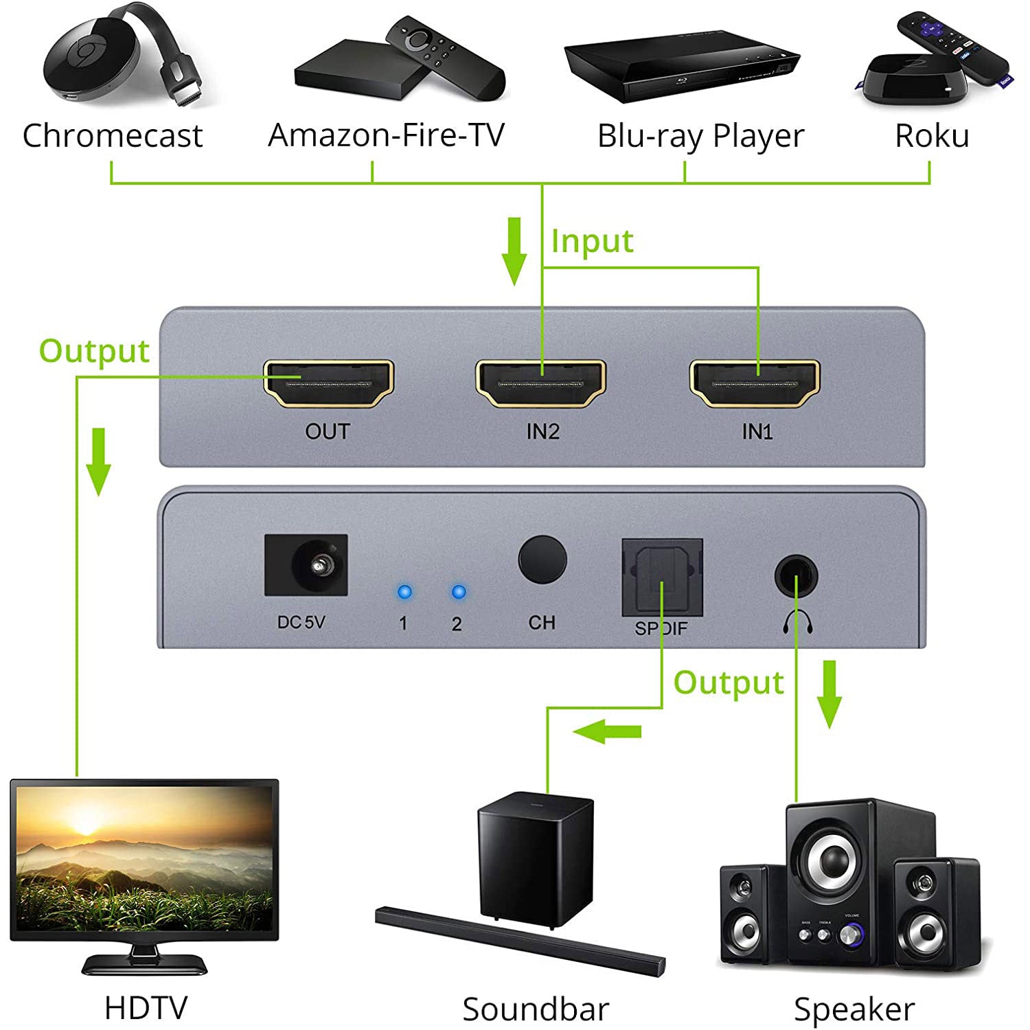 LiNKFOR Audio Extractor + 2x1 Switcher – LiNKFOR Store