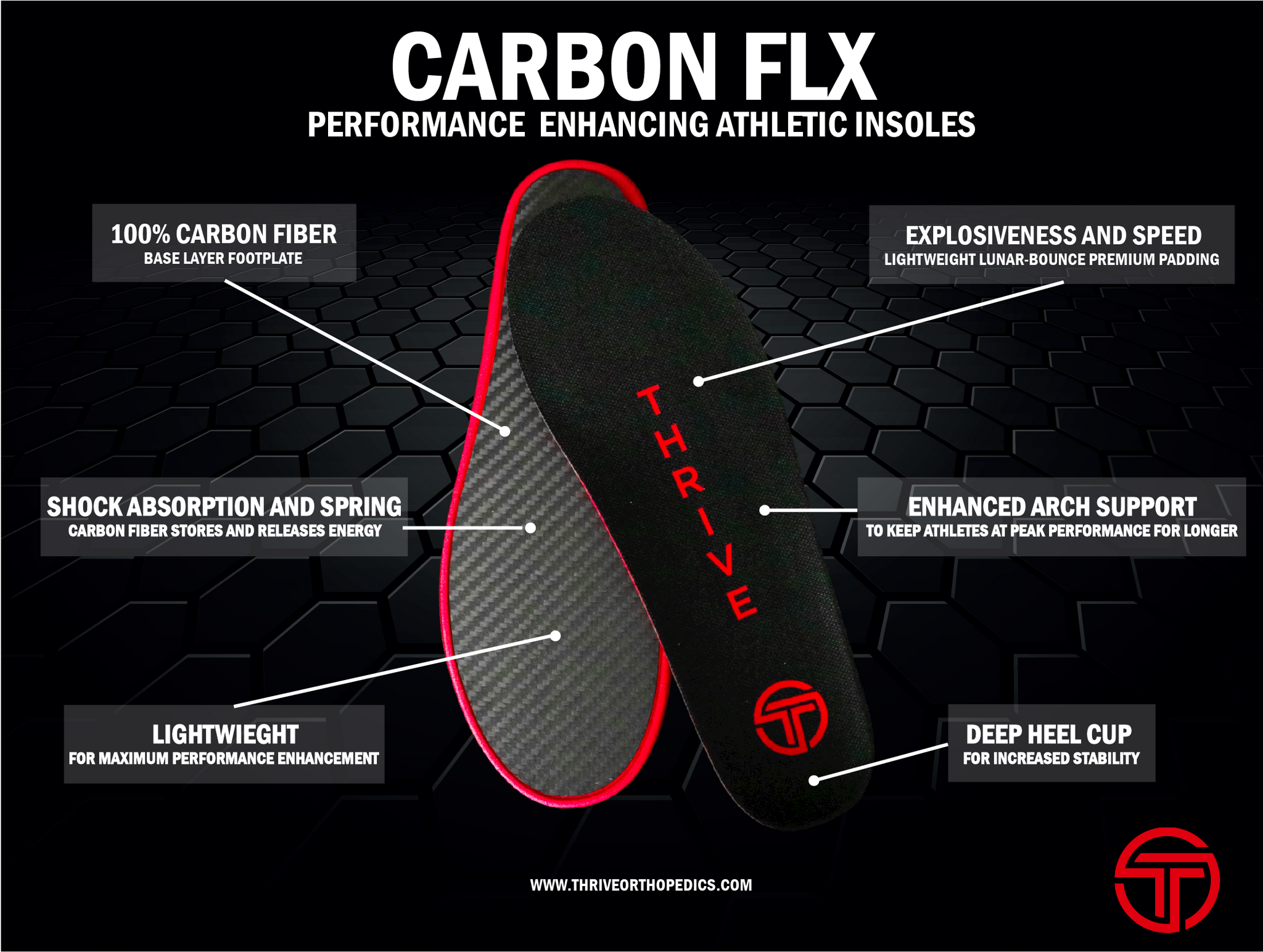 benefits of carbon fiber