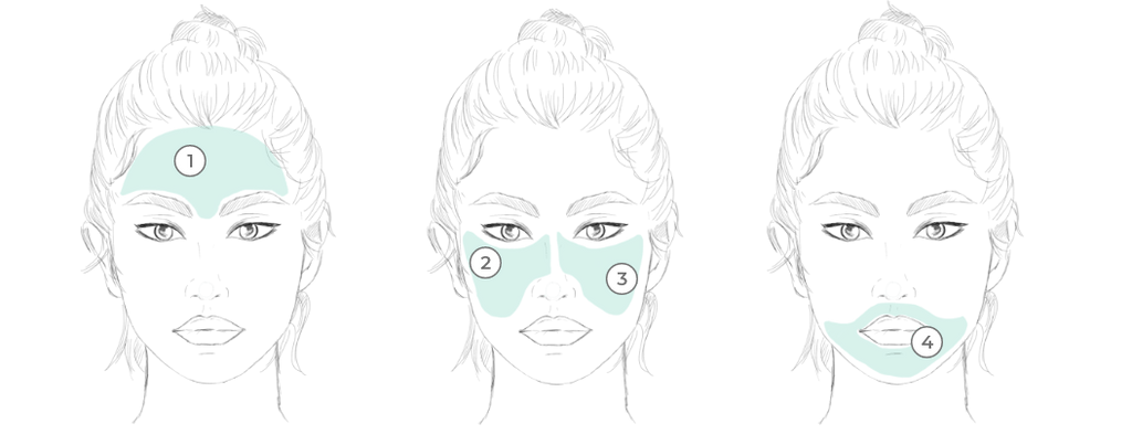 Illustration: Gesicht einer jungen Frau (dreimal in Folge). Die Partien wurden nacheinander in türkis auf ihrem Gesicht markiert (Stirn, Wangen, Kinn)