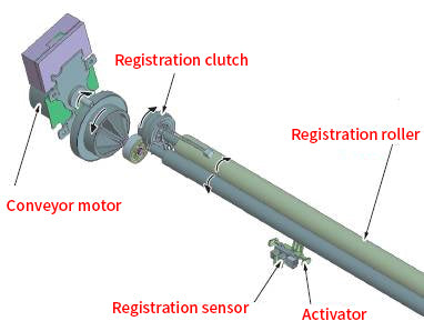 Maintenance Basics | Alignment Section (Part 9)