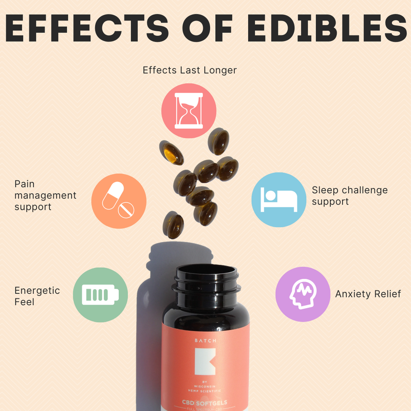 Edible Dosage: Find The Right Amount For You – BATCH