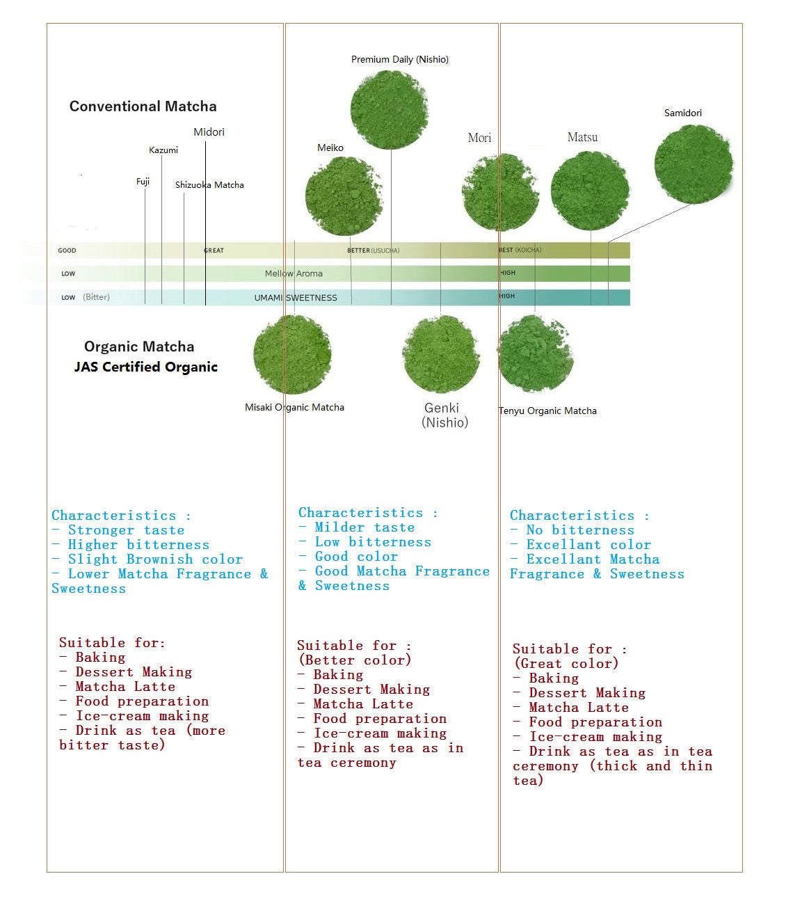 matcha color and umami comparison chart