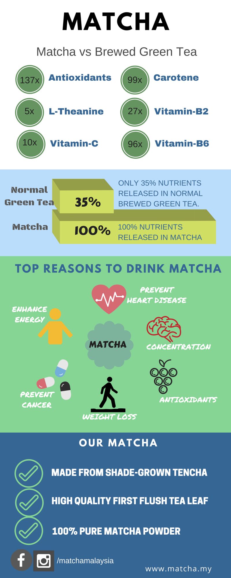 matcha benefits infographic
