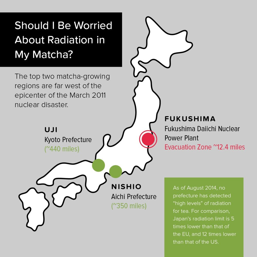 Japanese matcha radiation concern