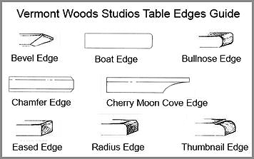 Edge Types