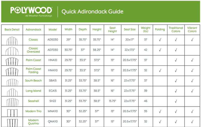 Comparison Chart | Polywood Adirondack Chairs