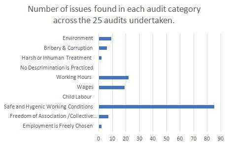 Factory X Audit Report 2017/2018 - Image 3