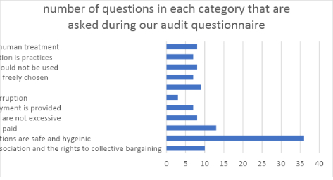 Factory X Audit Report 2018/2019 - Image 2