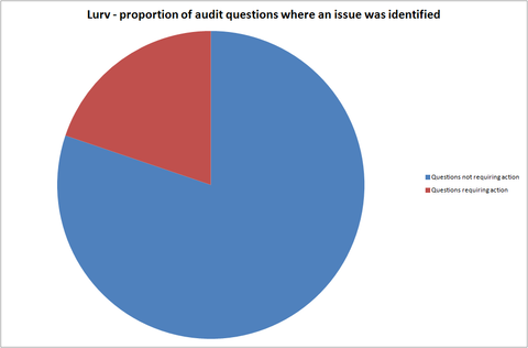 Factory X Audit Report 2019/2020 - Image 3