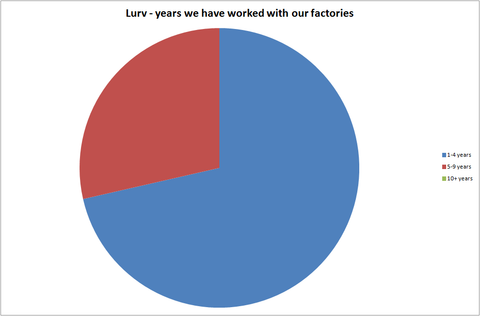 Factory X Audit Report 2019/2020 - Image 4