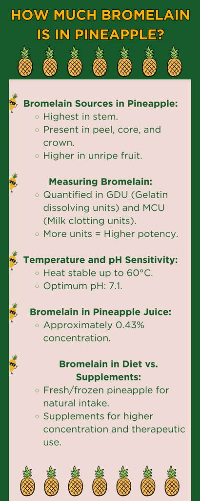 Bromelain Content in Pineapple