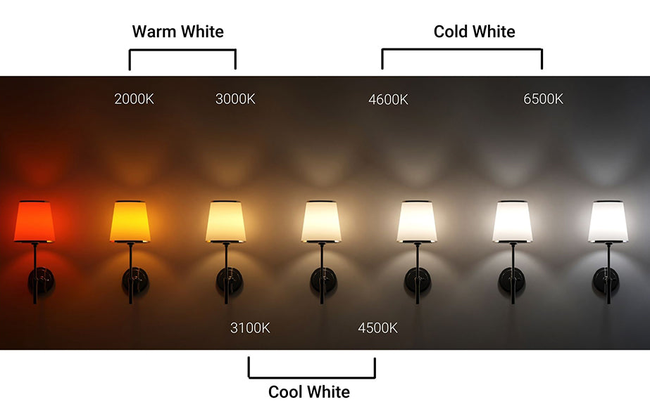 How to choose a light